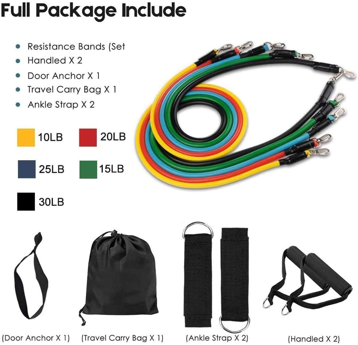 Zestaw taśm oporowych z mocowa – Resistance Bands Set With Handles recenzja i cena