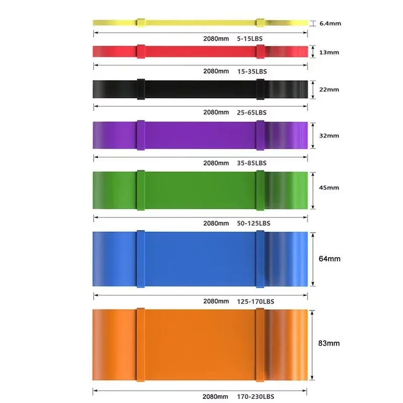 Zestaw gumowych taśm oporowych – Resistance Bands Set With Handles recenzja i cena